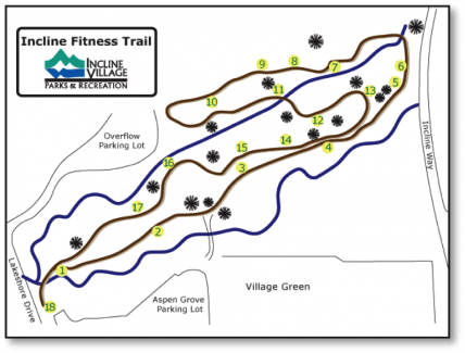 Incline Fitness Trail  Incline Village General Improvement District -  IVGID - Incline Village, Crystal Bay, Lake Tahoe