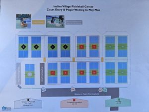 Pickleball court assignments by level