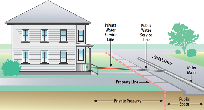 water service line diagram