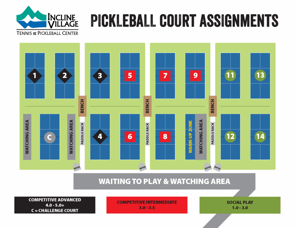 Pickleball court assignments by level