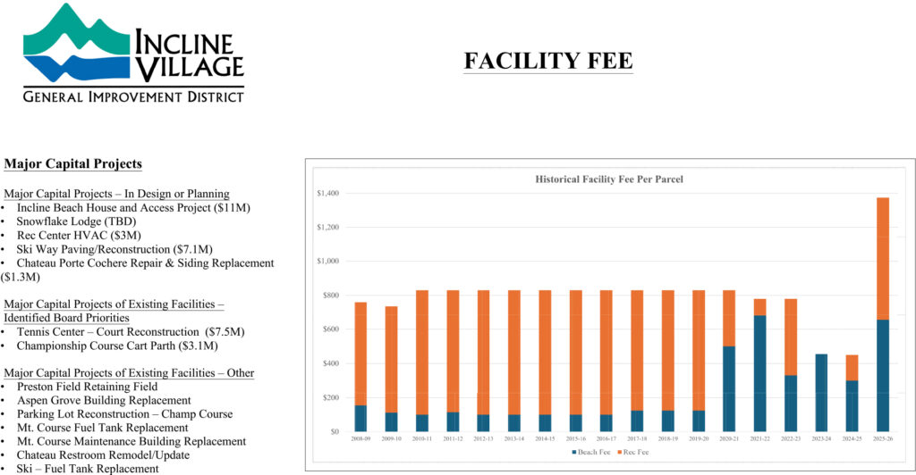 History of the Facility Fees