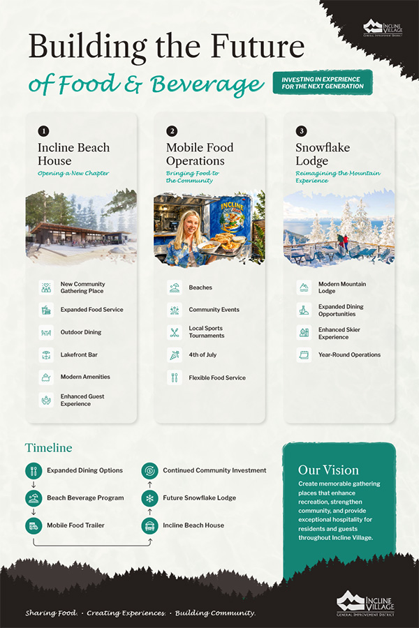 Food & Beverage storyboard 1