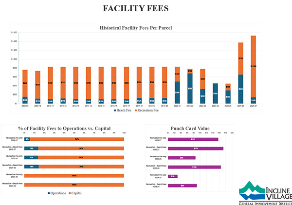Facility Fee storyboard