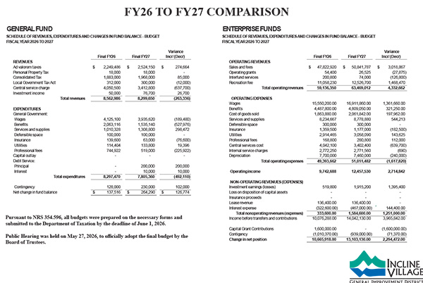 Finance Budget storyboard