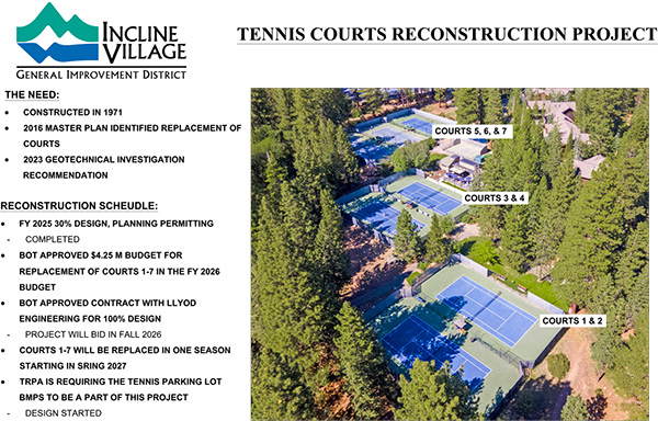 Tennis Court Replacement storyboard